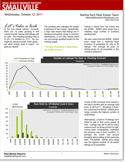 Charts & Commentary (pg.1)