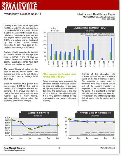 Charts & Commentary (pg.2)